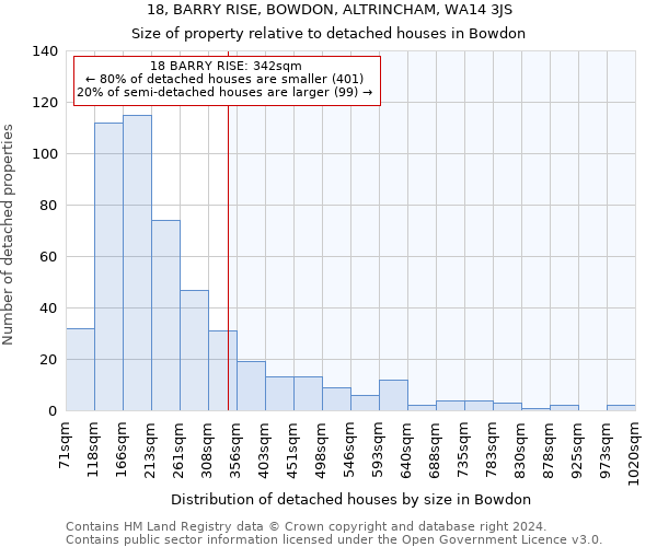 18, BARRY RISE, BOWDON, ALTRINCHAM, WA14 3JS: Size of property relative to detached houses in Bowdon