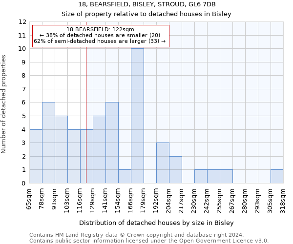 18, BEARSFIELD, BISLEY, STROUD, GL6 7DB: Size of property relative to detached houses in Bisley