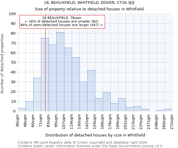 18, BEAUXFIELD, WHITFIELD, DOVER, CT16 3JQ: Size of property relative to detached houses in Whitfield