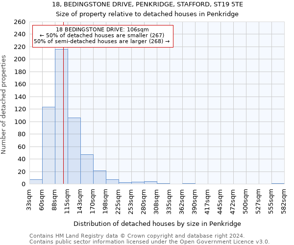 18, BEDINGSTONE DRIVE, PENKRIDGE, STAFFORD, ST19 5TE: Size of property relative to detached houses in Penkridge