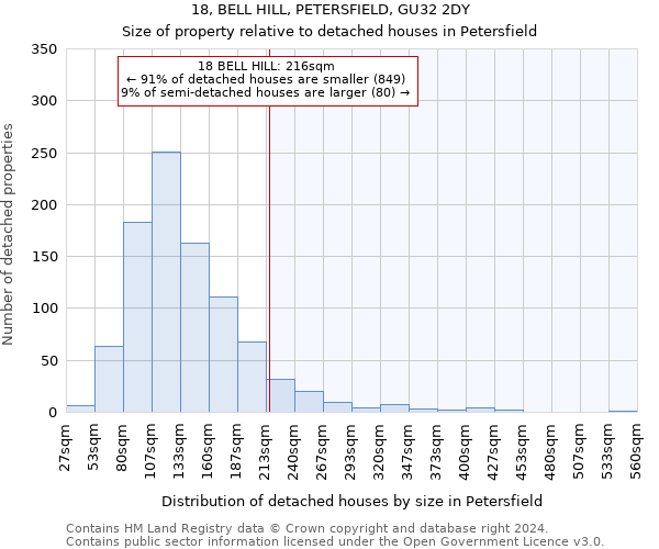 18, BELL HILL, PETERSFIELD, GU32 2DY: Size of property relative to detached houses in Petersfield