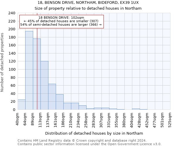 18, BENSON DRIVE, NORTHAM, BIDEFORD, EX39 1UX: Size of property relative to detached houses in Northam