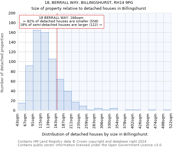 18, BERRALL WAY, BILLINGSHURST, RH14 9PG: Size of property relative to detached houses in Billingshurst