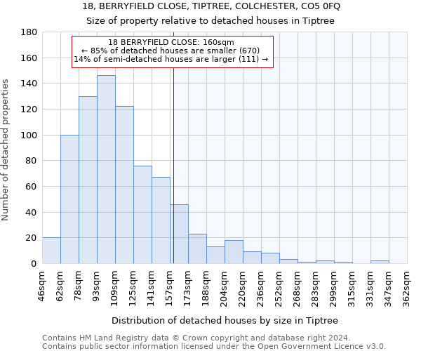 18, BERRYFIELD CLOSE, TIPTREE, COLCHESTER, CO5 0FQ: Size of property relative to detached houses in Tiptree