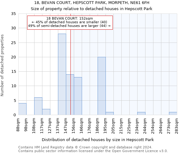 18, BEVAN COURT, HEPSCOTT PARK, MORPETH, NE61 6FH: Size of property relative to detached houses in Hepscott Park