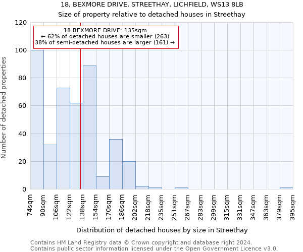 18, BEXMORE DRIVE, STREETHAY, LICHFIELD, WS13 8LB: Size of property relative to detached houses in Streethay