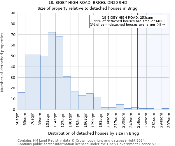 18, BIGBY HIGH ROAD, BRIGG, DN20 9HD: Size of property relative to detached houses in Brigg