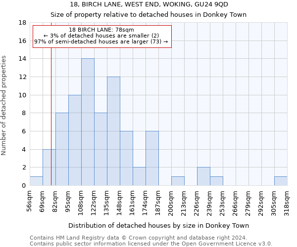 18, BIRCH LANE, WEST END, WOKING, GU24 9QD: Size of property relative to detached houses in Donkey Town