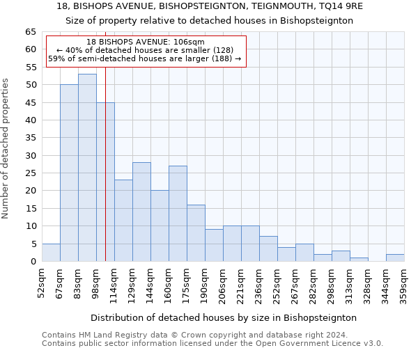 18, BISHOPS AVENUE, BISHOPSTEIGNTON, TEIGNMOUTH, TQ14 9RE: Size of property relative to detached houses in Bishopsteignton