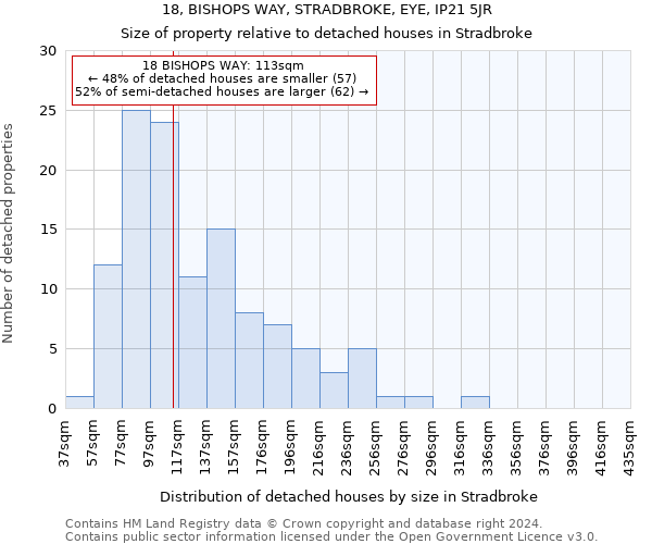 18, BISHOPS WAY, STRADBROKE, EYE, IP21 5JR: Size of property relative to detached houses in Stradbroke