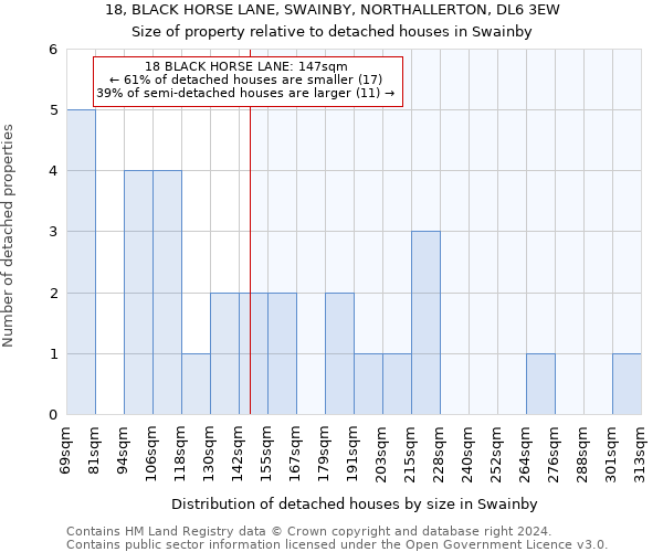 18, BLACK HORSE LANE, SWAINBY, NORTHALLERTON, DL6 3EW: Size of property relative to detached houses in Swainby