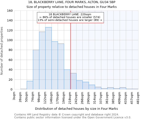 18, BLACKBERRY LANE, FOUR MARKS, ALTON, GU34 5BP: Size of property relative to detached houses in Four Marks