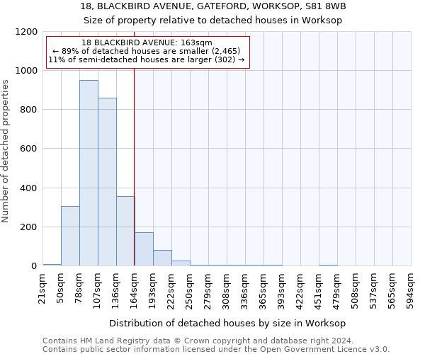 18, BLACKBIRD AVENUE, GATEFORD, WORKSOP, S81 8WB: Size of property relative to detached houses in Worksop