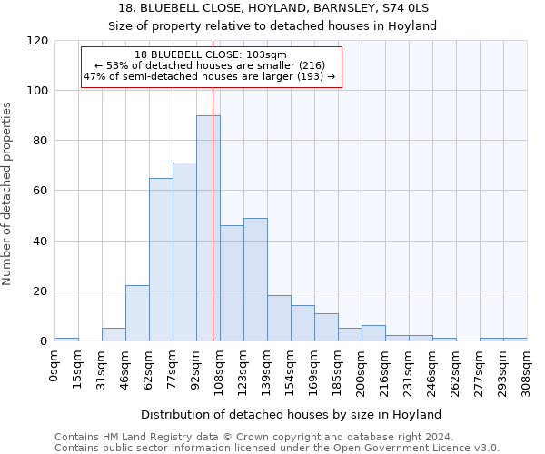 18, BLUEBELL CLOSE, HOYLAND, BARNSLEY, S74 0LS: Size of property relative to detached houses in Hoyland