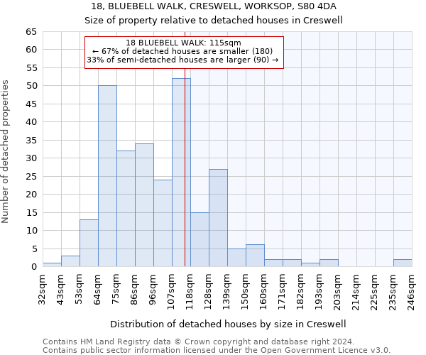 18, BLUEBELL WALK, CRESWELL, WORKSOP, S80 4DA: Size of property relative to detached houses in Creswell