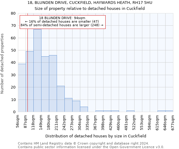 18, BLUNDEN DRIVE, CUCKFIELD, HAYWARDS HEATH, RH17 5HU: Size of property relative to detached houses in Cuckfield