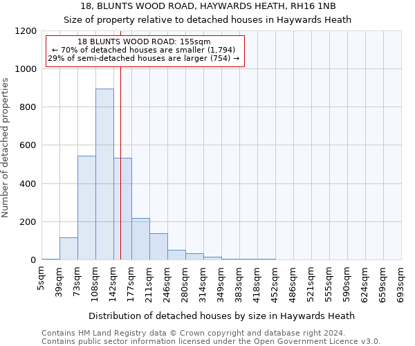 18, BLUNTS WOOD ROAD, HAYWARDS HEATH, RH16 1NB: Size of property relative to detached houses in Haywards Heath
