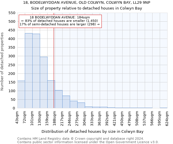 18, BODELWYDDAN AVENUE, OLD COLWYN, COLWYN BAY, LL29 9NP: Size of property relative to detached houses in Colwyn Bay