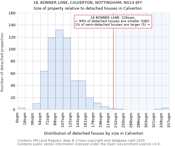 18, BONNER LANE, CALVERTON, NOTTINGHAM, NG14 6FY: Size of property relative to detached houses in Calverton