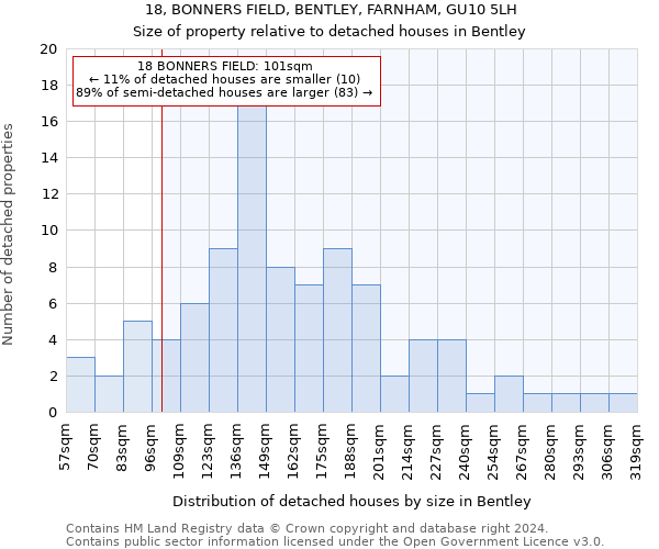 18, BONNERS FIELD, BENTLEY, FARNHAM, GU10 5LH: Size of property relative to detached houses in Bentley