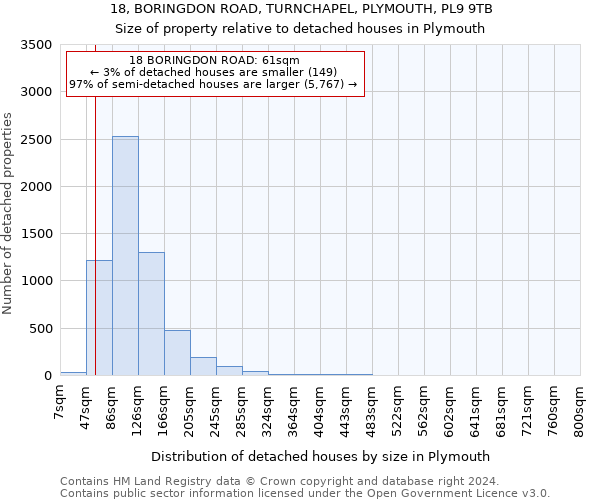 18, BORINGDON ROAD, TURNCHAPEL, PLYMOUTH, PL9 9TB: Size of property relative to detached houses in Plymouth