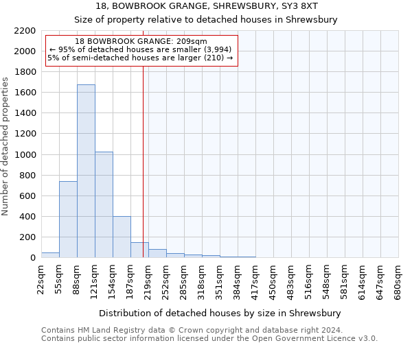 18, BOWBROOK GRANGE, SHREWSBURY, SY3 8XT: Size of property relative to detached houses in Shrewsbury