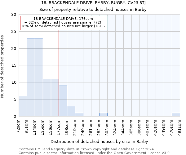 18, BRACKENDALE DRIVE, BARBY, RUGBY, CV23 8TJ: Size of property relative to detached houses in Barby