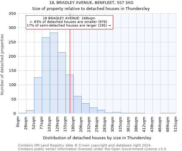 18, BRADLEY AVENUE, BENFLEET, SS7 3AG: Size of property relative to detached houses in Thundersley