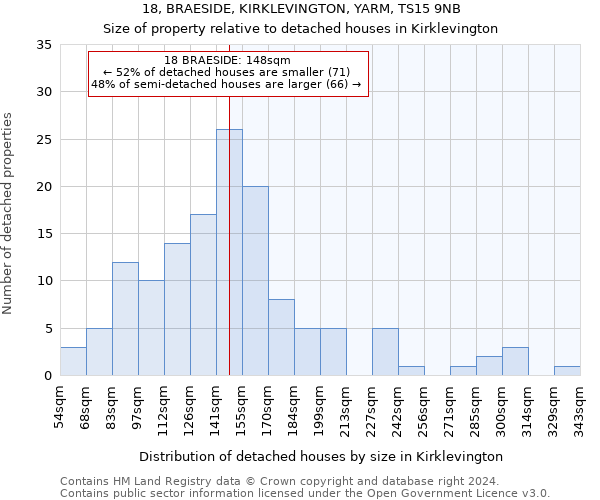 18, BRAESIDE, KIRKLEVINGTON, YARM, TS15 9NB: Size of property relative to detached houses in Kirklevington