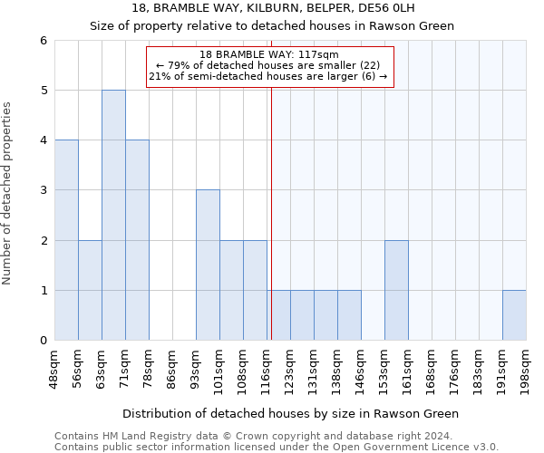 18, BRAMBLE WAY, KILBURN, BELPER, DE56 0LH: Size of property relative to detached houses in Rawson Green