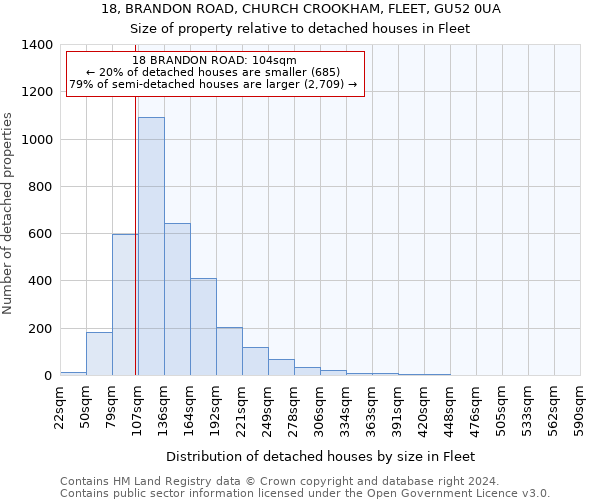 18, BRANDON ROAD, CHURCH CROOKHAM, FLEET, GU52 0UA: Size of property relative to detached houses in Fleet