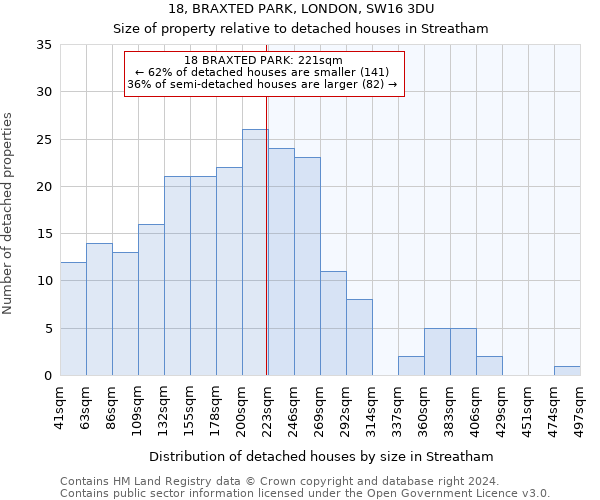 18, BRAXTED PARK, LONDON, SW16 3DU: Size of property relative to detached houses in Streatham