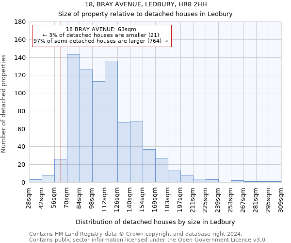 18, BRAY AVENUE, LEDBURY, HR8 2HH: Size of property relative to detached houses in Ledbury