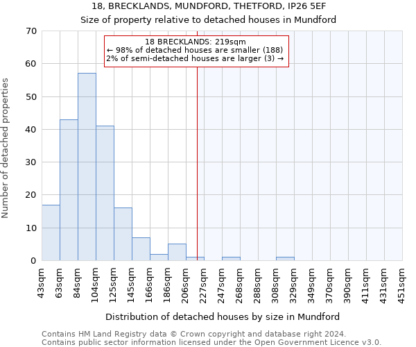 18, BRECKLANDS, MUNDFORD, THETFORD, IP26 5EF: Size of property relative to detached houses in Mundford