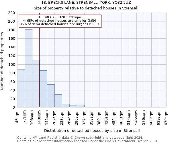 18, BRECKS LANE, STRENSALL, YORK, YO32 5UZ: Size of property relative to detached houses in Strensall