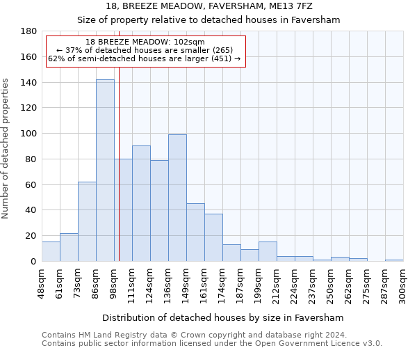 18, BREEZE MEADOW, FAVERSHAM, ME13 7FZ: Size of property relative to detached houses in Faversham