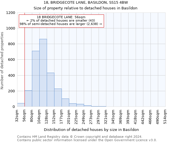 18, BRIDGECOTE LANE, BASILDON, SS15 4BW: Size of property relative to detached houses in Basildon