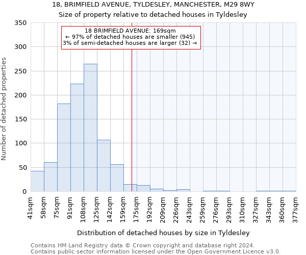 18, BRIMFIELD AVENUE, TYLDESLEY, MANCHESTER, M29 8WY: Size of property relative to detached houses in Tyldesley