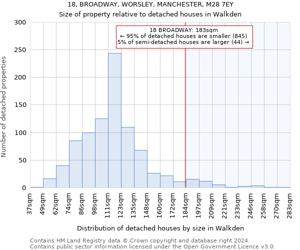 18, BROADWAY, WORSLEY, MANCHESTER, M28 7EY: Size of property relative to detached houses in Walkden