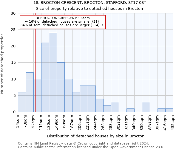 18, BROCTON CRESCENT, BROCTON, STAFFORD, ST17 0SY: Size of property relative to detached houses in Brocton