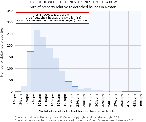 18, BROOK WELL, LITTLE NESTON, NESTON, CH64 0UW: Size of property relative to detached houses in Neston