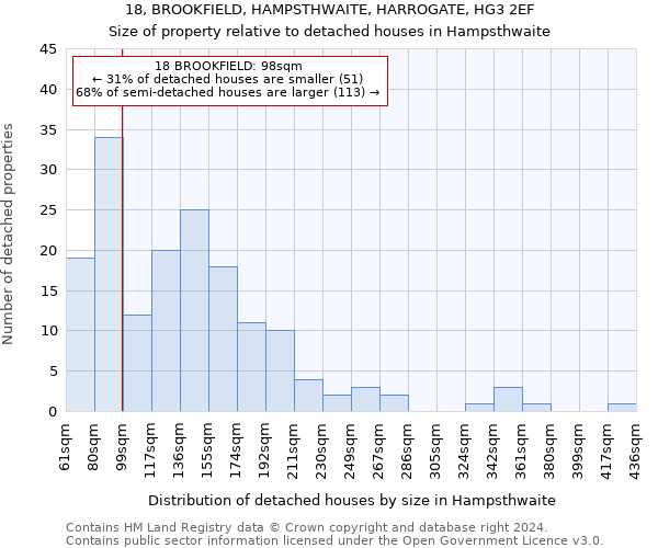 18, BROOKFIELD, HAMPSTHWAITE, HARROGATE, HG3 2EF: Size of property relative to detached houses in Hampsthwaite