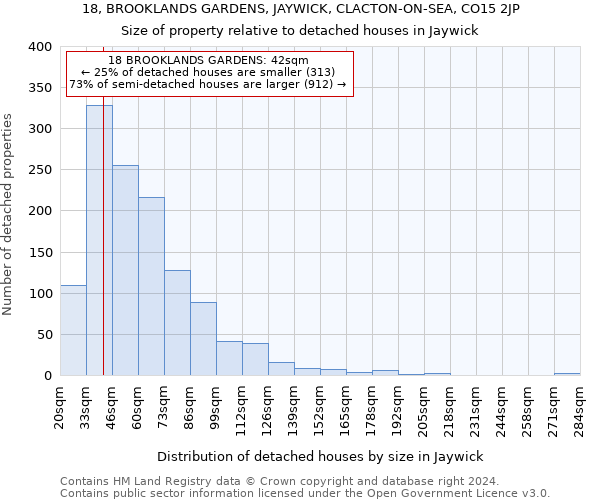 18, BROOKLANDS GARDENS, JAYWICK, CLACTON-ON-SEA, CO15 2JP: Size of property relative to detached houses in Jaywick