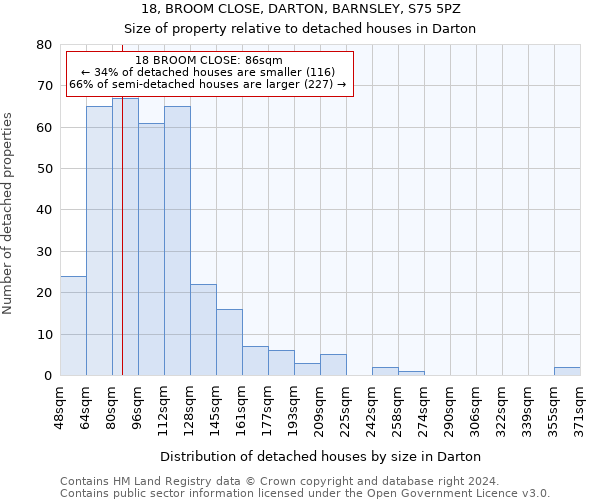 18, BROOM CLOSE, DARTON, BARNSLEY, S75 5PZ: Size of property relative to detached houses in Darton