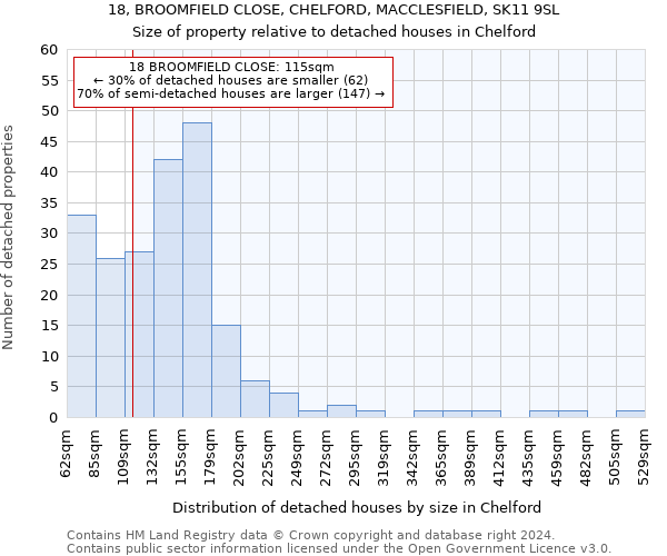 18, BROOMFIELD CLOSE, CHELFORD, MACCLESFIELD, SK11 9SL: Size of property relative to detached houses in Chelford