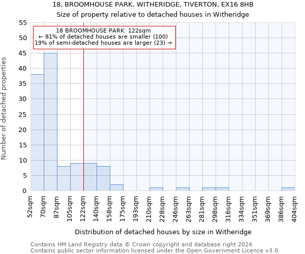 18, BROOMHOUSE PARK, WITHERIDGE, TIVERTON, EX16 8HB: Size of property relative to detached houses in Witheridge