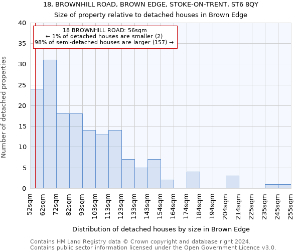 18, BROWNHILL ROAD, BROWN EDGE, STOKE-ON-TRENT, ST6 8QY: Size of property relative to detached houses in Brown Edge