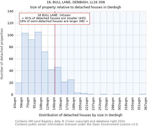 18, BULL LANE, DENBIGH, LL16 3SN: Size of property relative to detached houses in Denbigh