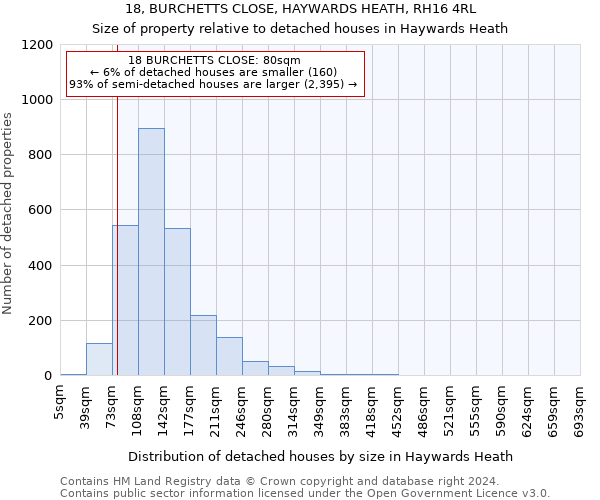 18, BURCHETTS CLOSE, HAYWARDS HEATH, RH16 4RL: Size of property relative to detached houses in Haywards Heath