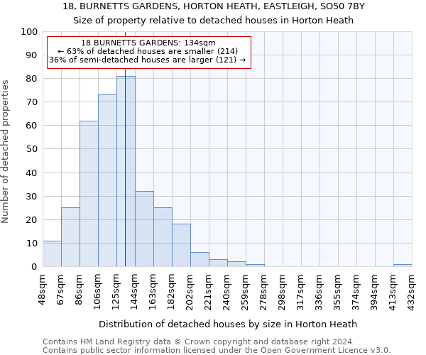18, BURNETTS GARDENS, HORTON HEATH, EASTLEIGH, SO50 7BY: Size of property relative to detached houses in Horton Heath